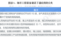 2024年中国海洋工程装备制造行业下游发展趋势分析：下游应用前景广阔海上风电市场容量持续攀升