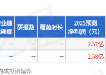 绿田机械：5月13日召开业绩说明会投资者参与